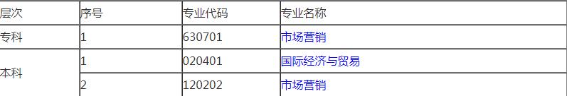 广西财经大学自考专科专业