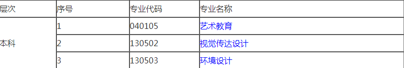 广西艺术学院自考专业